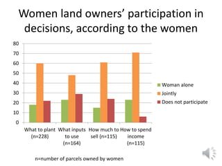 Lecture: Gender, Agriculture and Climate Change, Jennifer Twyman, CIAT