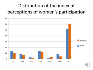 Lecture: Gender, Agriculture and Climate Change, Jennifer Twyman, CIAT
