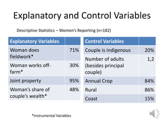 Lecture: Gender, Agriculture and Climate Change, Jennifer Twyman, CIAT