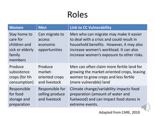 Lecture: Gender, Agriculture and Climate Change, Jennifer Twyman, CIAT
