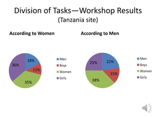 Lecture: Gender, Agriculture and Climate Change, Jennifer Twyman, CIAT