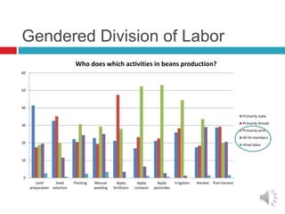 Lecture: Gender, Agriculture and Climate Change, Jennifer Twyman, CIAT