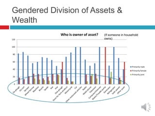 Lecture: Gender, Agriculture and Climate Change, Jennifer Twyman, CIAT