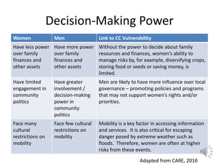Lecture: Gender, Agriculture and Climate Change, Jennifer Twyman, CIAT