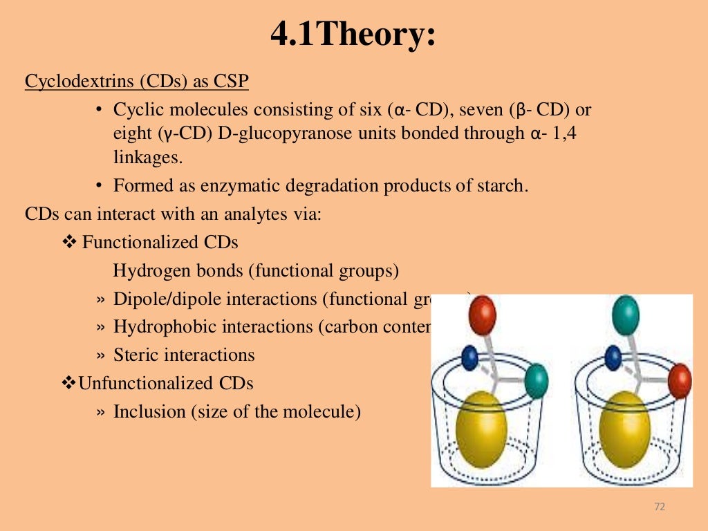 Msc chiral chromatography