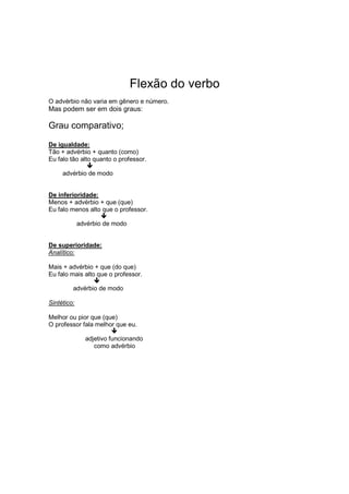 Flexão do verbo
O advérbio não varia em gênero e número.
Mas podem ser em dois graus:
Grau comparativo;
De igualdade:
Tão + advérbio + quanto (como)
Eu falo tão alto quanto o professor.
advérbio de modo
De inferioridade:
Menos + advérbio + que (que)
Eu falo menos alto que o professor.
advérbio de modo
De superioridade:
Analítico:
Mais + advérbio + que (do que)
Eu falo mais alto que o professor.
advérbio de modo
Sintético:
Melhor ou pior que (que)
O professor fala melhor que eu.
adjetivo funcionando
como advérbio
 