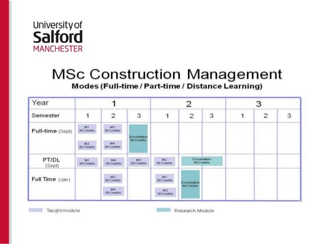 masters in construction management