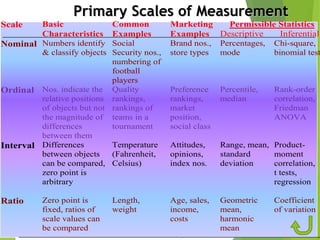 Team Ranking Scale Ranking scales | PPTX