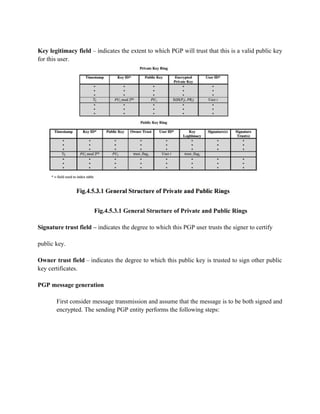 Key legitimacy field – indicates the extent to which PGP will trust that this is a valid public key
for this user.
Fig.4.5.3.1 General Structure of Private and Public Rings
Signature trust field – indicates the degree to which this PGP user trusts the signer to certify
public key.
Owner trust field – indicates the degree to which this public key is trusted to sign other public
key certificates.
PGP message generation
First consider message transmission and assume that the message is to be both signed and
encrypted. The sending PGP entity performs the following steps:
 