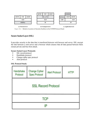 Secure Socket Layer (SSL)
It provides security to the data that is transferred between web browser and server. SSL encrypt
the link between a web server and a browser which ensures that all data passed between them
remain private and free from attack.
Secure Socket Layer Protocols:
 SSL record protocol
 Handshake protocol
 Change-cipher spec protocol
 Alert protocol
SSL Protocol Stack:
 
