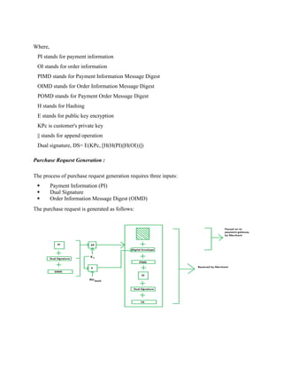 Where,
PI stands for payment information
OI stands for order information
PIMD stands for Payment Information Message Digest
OIMD stands for Order Information Message Digest
POMD stands for Payment Order Message Digest
H stands for Hashing
E stands for public key encryption
KPc is customer's private key
|| stands for append operation
Dual signature, DS= E(KPc, [H(H(PI)||H(OI))])
Purchase Request Generation :
The process of purchase request generation requires three inputs:
 Payment Information (PI)
 Dual Signature
 Order Information Message Digest (OIMD)
The purchase request is generated as follows:
 