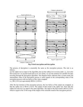 Fig: Feistel encryption and decryption
The process of decryption is essentially the same as the encryption process. The rule is as
follows:
use the cipher text as input to the algorithm, but use the subkey ki in reverse order. i.e., kn in the
first round, kn-1 in second round and so on. For clarity, we use the notation LEi and REi for data
traveling through the decryption algorithm. The diagram below indicates that, at each round, the
intermediate value of the decryption process is same (equal) to the corresponding value of the
encryption process with two halves of the value swapped.
i.e., REi || LEi (or) equivalently RD16-i || LD16-i
After the last iteration of the encryption process, the two halves of the output are swapped, so
that the cipher text is RE16 || LE16. The output of that round is the cipher text. Now take the
cipher text and use it as input to the same algorithm. The input to the first round is RE16 || LE16,
which is equal to the 32-bit swap of the output of the sixteenth round of the encryption process.
 
