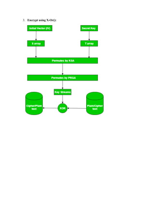 3. Encrypt using X-Or():
 