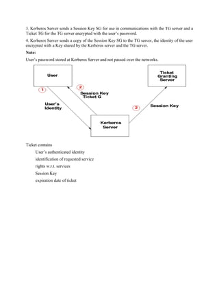 3. Kerberos Server sends a Session Key SG for use in communications with the TG server and a
Ticket TG for the TG server encrypted with the user’s password.
4. Kerberos Server sends a copy of the Session Key SG to the TG server, the identity of the user
encrypted with a Key shared by the Kerberos server and the TG server.
Note:
User’s password stored at Kerberos Server and not passed over the networks.
Ticket contains
User’s authenticated identity
identification of requested service
rights w.r.t. services
Session Key
expiration date of ticket
 