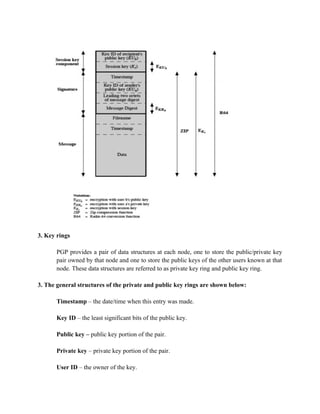 3. Key rings
PGP provides a pair of data structures at each node, one to store the public/private key
pair owned by that node and one to store the public keys of the other users known at that
node. These data structures are referred to as private key ring and public key ring.
3. The general structures of the private and public key rings are shown below:
Timestamp – the date/time when this entry was made.
Key ID – the least significant bits of the public key.
Public key – public key portion of the pair.
Private key – private key portion of the pair.
User ID – the owner of the key.
 