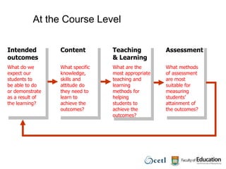Outcomes-based ApproachAt the Course Level IntendedoutcomesWhat do we expect ourstudents tobe able to door demonstrateas a result ofthe learning?ContentWhat specificknowledge,skills and attitude dothey need tolearn to achieve theoutcomes?Teaching& LearningWhat are themost appropriateteaching andlearning methods for helping students to achieve theoutcomes?AssessmentWhat methods of assessment are most suitable for measuring students’ attainment of the outcomes? 