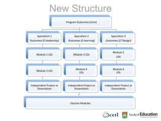 Are PLOs subset of Educational Aims?