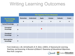 The process exposed other areas for improvements (e.g., removal/addition of modules)New Structure
