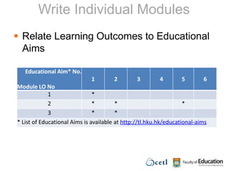 Consultations regarding changesPresent proposal to the programme committee meetingStudent consultative committee consultationPast and current external examiner consultationsConsolation with CETL