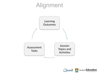 Write Individual ModulesRelate Learning Outcomes to Educational Aims