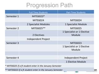 Develop AssessmentDesign assessment items that evaluate achievement of LOUnderstand how assessment builds across modules leading to achievement of PLOsExamine possible redundancies in assessment