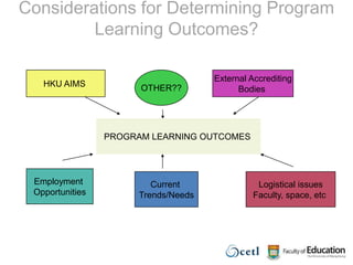 Considerations for Determining Program Learning Outcomes?HKU AIMS External AccreditingBodies OTHER??PROGRAM LEARNING OUTCOMES Employment OpportunitiesCurrent Trends/NeedsLogistical issuesFaculty, space, etc 