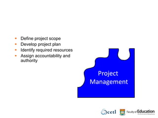 Project ManagementDefine project scopeDevelop project planIdentify required resourcesAssign accountability and authority