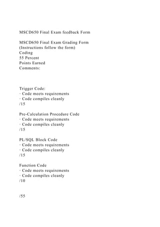 MSCD650 Final Exam feedback Form
MSCD650 Final Exam Grading Form
(Instructions follow the form)
Coding
55 Percent
Points Earned
Comments:
Trigger Code:
· Code meets requirements
· Code compiles cleanly
/15
Pre-Calculation Procedure Code
· Code meets requirements
· Code compiles cleanly
/15
PL/SQL Block Code
· Code meets requirements
· Code compiles cleanly
/15
Function Code
· Code meets requirements
· Code compiles cleanly
/10
/55
 