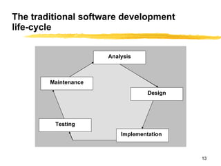 The traditional software development  life-cycle Analysis Design Implementation Testing Maintenance 