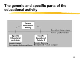 The generic and specific parts of the educational activity Generic Educational Activity Specific Educational Activity B Domain: English Environment: Uninformal, home Domain: Economy Environment: Formal, company Generic theoretical principles Context-specific restrictions Specific Educational Activity A 