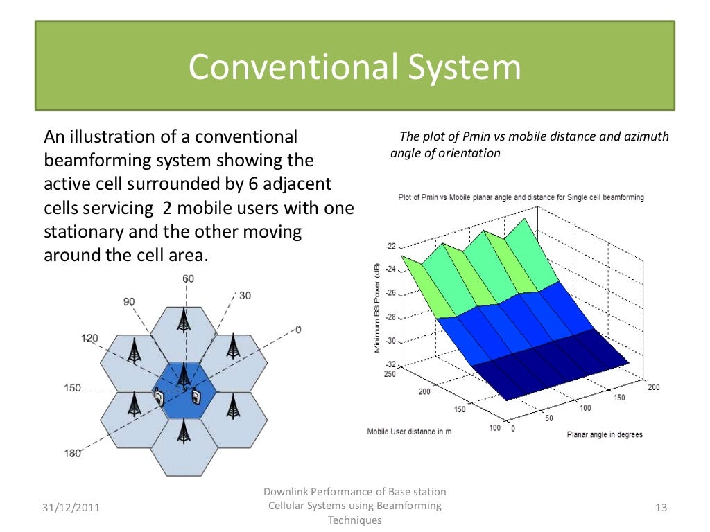 Dissertation presentation sample Dissertation presentation sample image