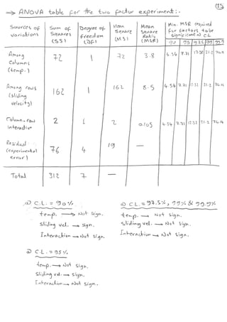 design of experiment notes | PDF