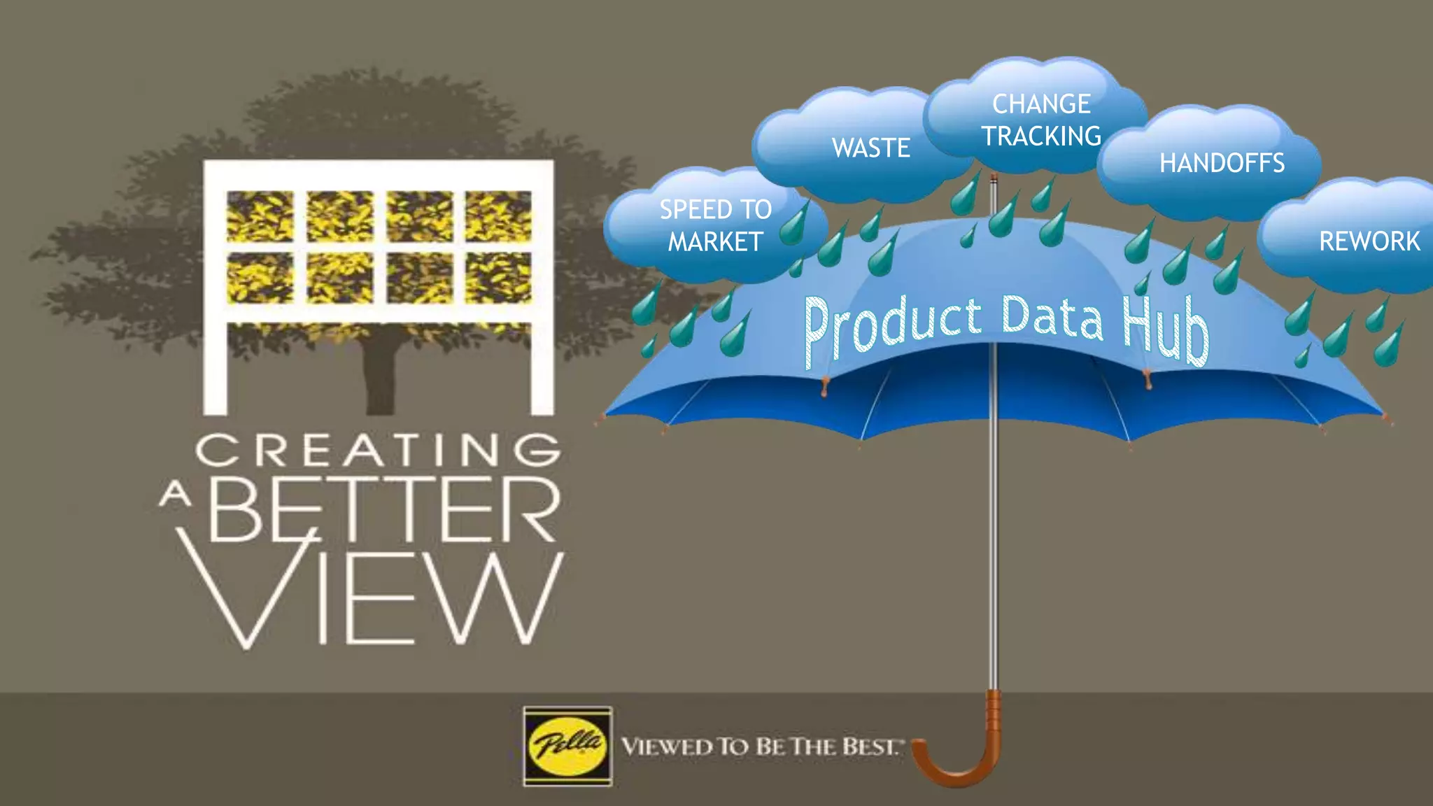 Click to edit Master title style
SPEED TO
MARKET
WASTE
HANDOFFS
CHANGE
TRACKING
REWORK
 