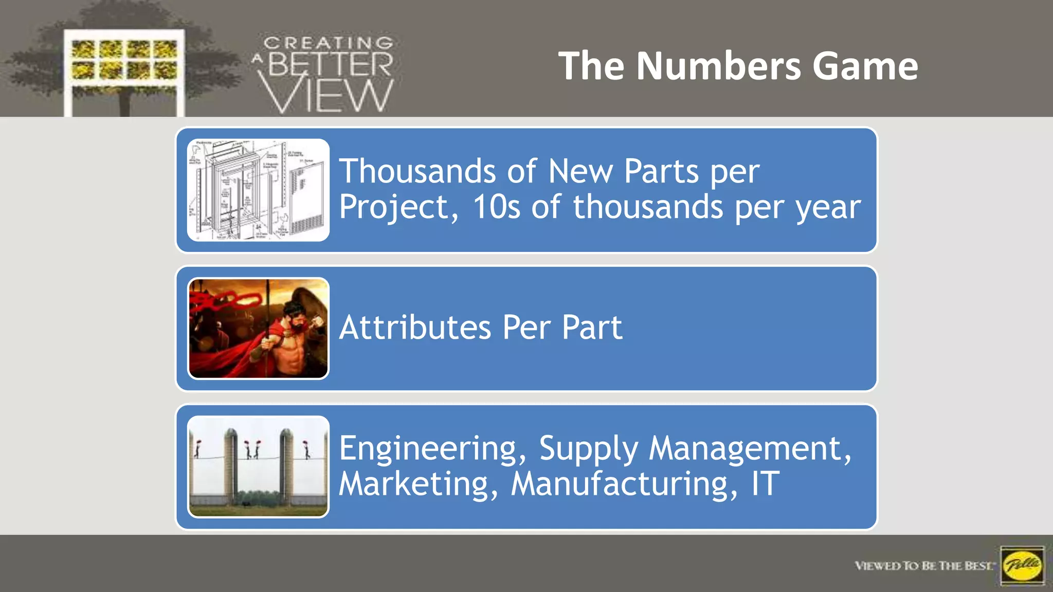 Click to edit Master title style
Thousands of New Parts per
Project, 10s of thousands per year
Attributes Per Part
Engineering, Supply Management,
Marketing, Manufacturing, IT
The Numbers Game
 