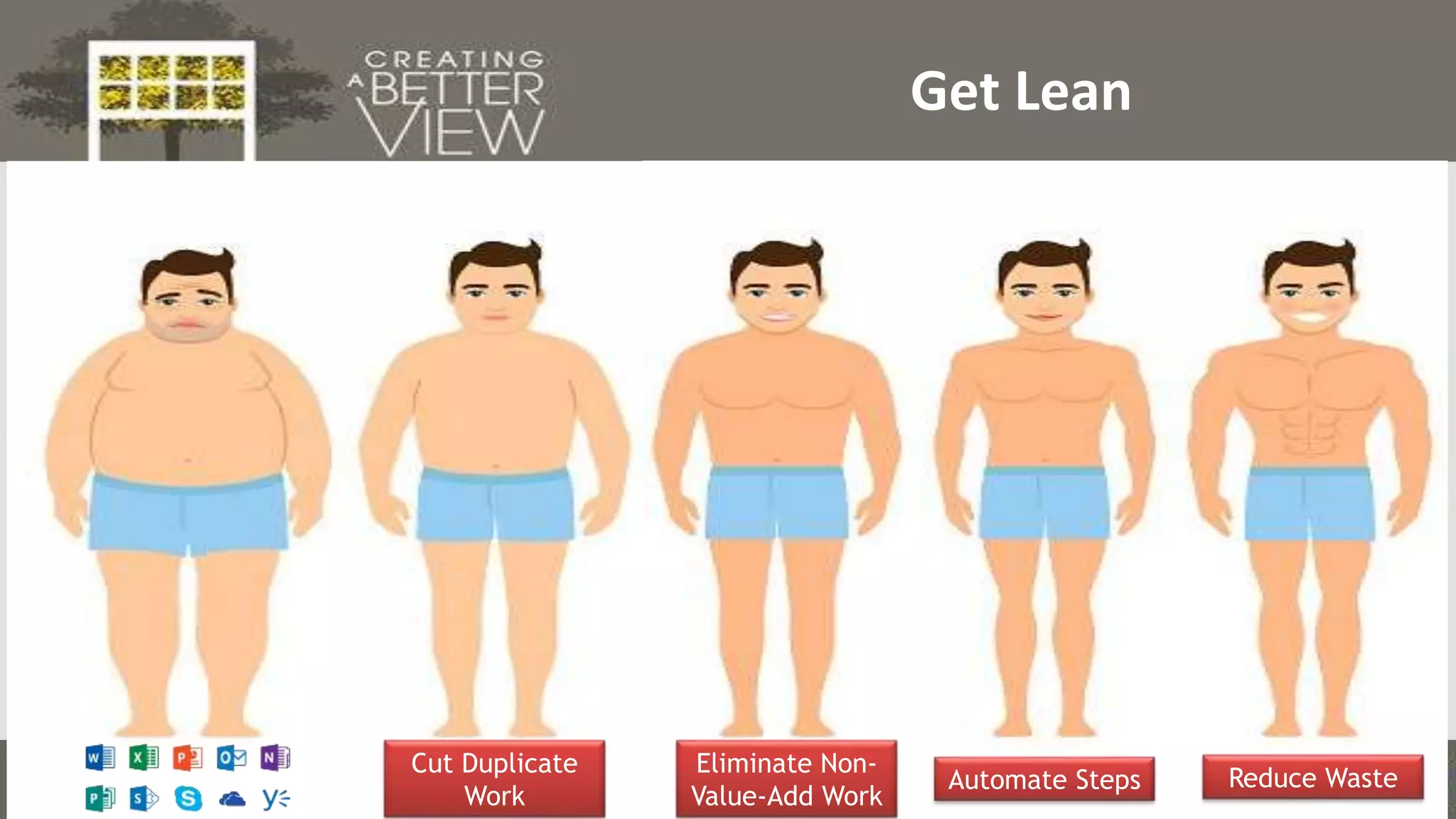 Click to edit Master title style
Get Lean
Cut Duplicate
Work
Eliminate Non-
Value-Add Work
Automate Steps Reduce Waste
 