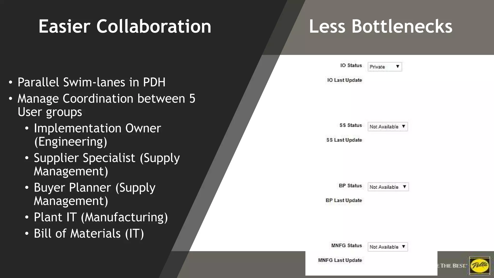 Click to edit Master title style
• Parallel Swim-lanes in PDH
• Manage Coordination between 5
User groups
• Implementation Owner
(Engineering)
• Supplier Specialist (Supply
Management)
• Buyer Planner (Supply
Management)
• Plant IT (Manufacturing)
• Bill of Materials (IT)
Easier Collaboration Less Bottlenecks
 