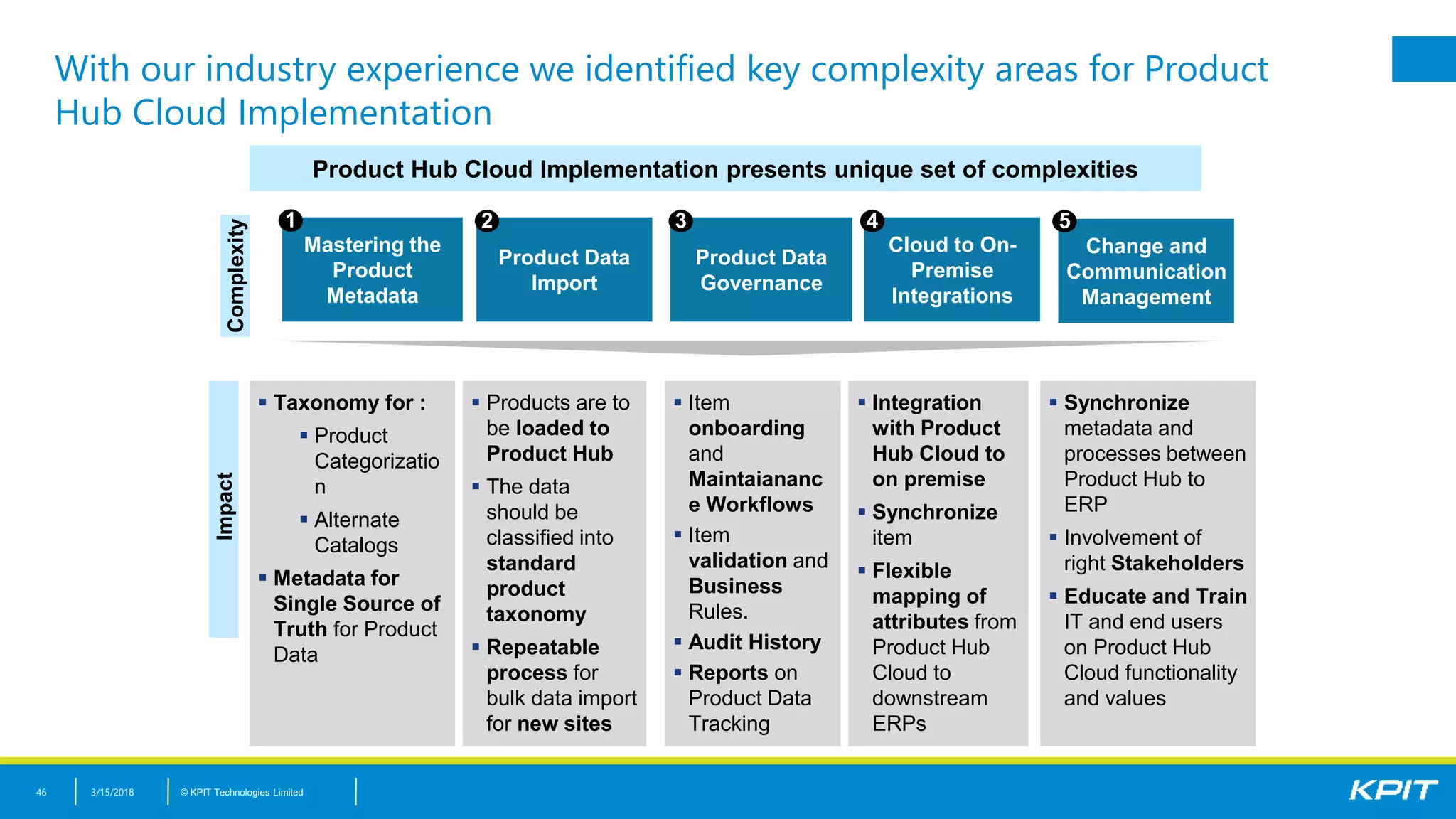 © KPIT Technologies Limited
With our industry experience we identified key complexity areas for Product
Hub Cloud Implementation
3/15/201846
 Synchronize
metadata and
processes between
Product Hub to
ERP
 Involvement of
right Stakeholders
 Educate and Train
IT and end users
on Product Hub
Cloud functionality
and values
 Taxonomy for :
 Product
Categorizatio
n
 Alternate
Catalogs
 Metadata for
Single Source of
Truth for Product
Data
 Products are to
be loaded to
Product Hub
 The data
should be
classified into
standard
product
taxonomy
 Repeatable
process for
bulk data import
for new sites
 Item
onboarding
and
Maintaiananc
e Workflows
 Item
validation and
Business
Rules.
 Audit History
 Reports on
Product Data
Tracking
 Integration
with Product
Hub Cloud to
on premise
 Synchronize
item
 Flexible
mapping of
attributes from
Product Hub
Cloud to
downstream
ERPs
Impact
Product Hub Cloud Implementation presents unique set of complexities
Complexity
Product Data
Governance
Cloud to On-
Premise
Integrations
Mastering the
Product
Metadata
Product Data
Import
1 2
Change and
Communication
Management
53 4
 