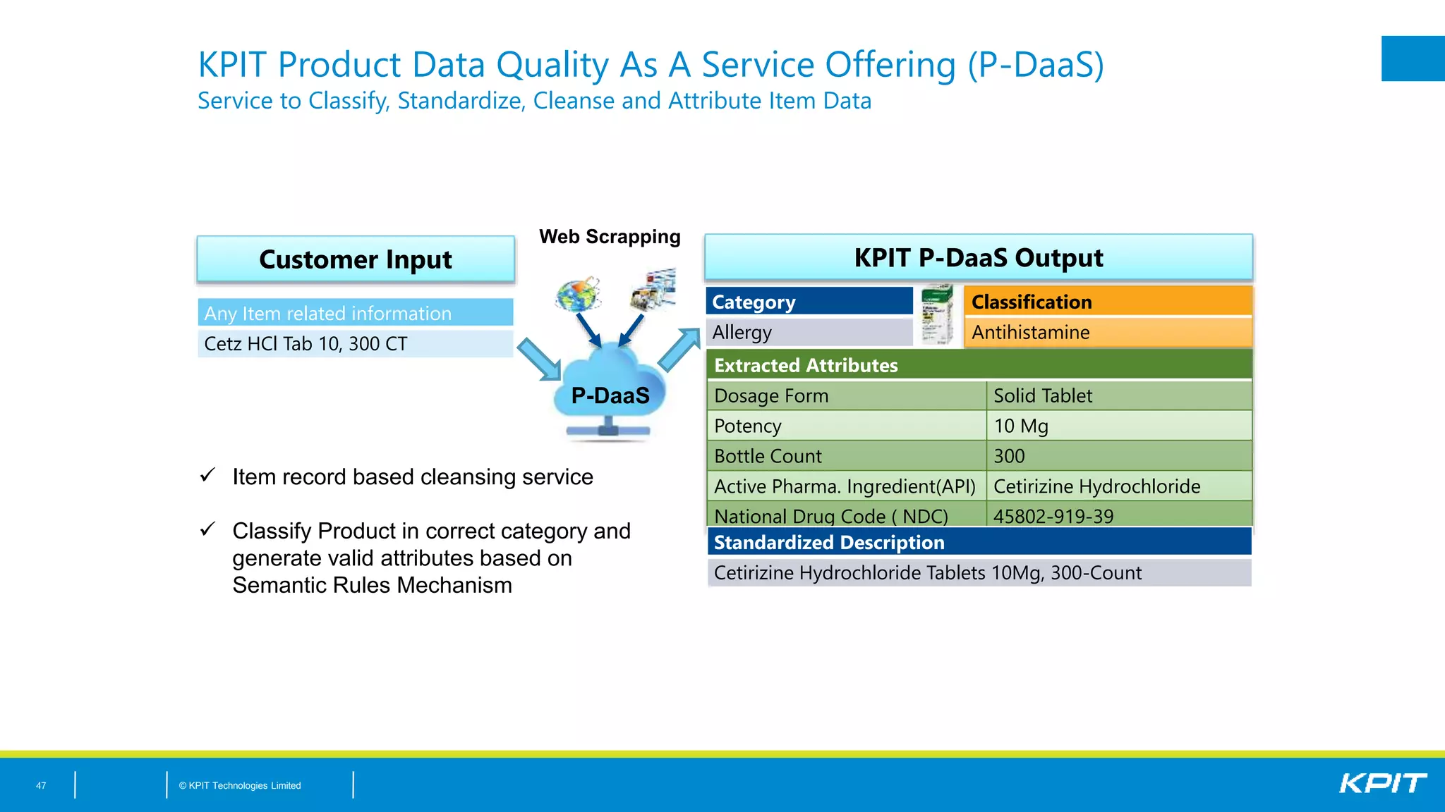 © KPIT Technologies Limited
KPIT Product Data Quality As A Service Offering (P-DaaS)
Service to Classify, Standardize, Cleanse and Attribute Item Data
47
Any Item related information
Cetz HCl Tab 10, 300 CT
Category
Allergy
Classification
Antihistamine
Extracted Attributes
Dosage Form Solid Tablet
Potency 10 Mg
Bottle Count 300
Active Pharma. Ingredient(API) Cetirizine Hydrochloride
National Drug Code ( NDC) 45802-919-39
Standardized Description
Cetirizine Hydrochloride Tablets 10Mg, 300-Count
KPIT P-DaaS OutputCustomer Input
 Item record based cleansing service
 Classify Product in correct category and
generate valid attributes based on
Semantic Rules Mechanism
P-DaaS
Web Scrapping
 
