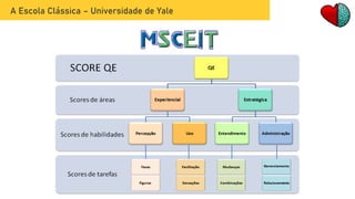 Msceit 2 Example Msceit - Avaliação de Inteligência Emocional | PDF