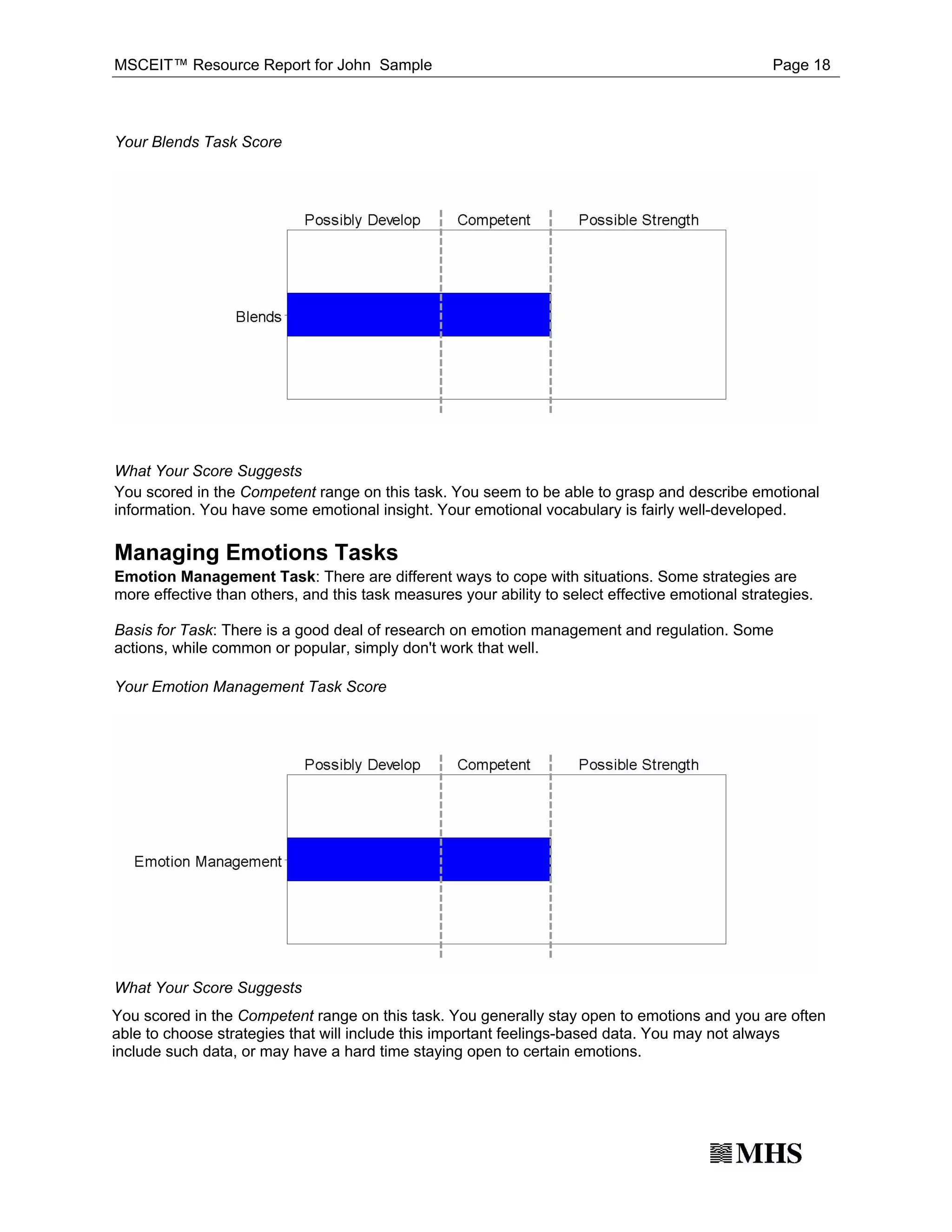 MSCEIT™ Resource Report for John Sample                                                           Page 18



Your Blends Task Score




What Your Score Suggests
You scored in the Competent range on this task. You seem to be able to grasp and describe emotional
information. You have some emotional insight. Your emotional vocabulary is fairly well-developed.

Managing Emotions Tasks
Emotion Management Task: There are different ways to cope with situations. Some strategies are
more effective than others, and this task measures your ability to select effective emotional strategies.

Basis for Task: There is a good deal of research on emotion management and regulation. Some
actions, while common or popular, simply don't work that well.

Your Emotion Management Task Score




What Your Score Suggests
You scored in the Competent range on this task. You generally stay open to emotions and you are often
able to choose strategies that will include this important feelings-based data. You may not always
include such data, or may have a hard time staying open to certain emotions.
 