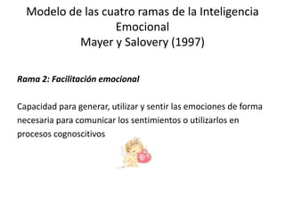 Modelo de las cuatro ramas de la Inteligencia
Emocional
Mayer y Salovery (1997)
Rama 2: Facilitación emocional
Capacidad para generar, utilizar y sentir las emociones de forma
necesaria para comunicar los sentimientos o utilizarlos en
procesos cognoscitivos
 
