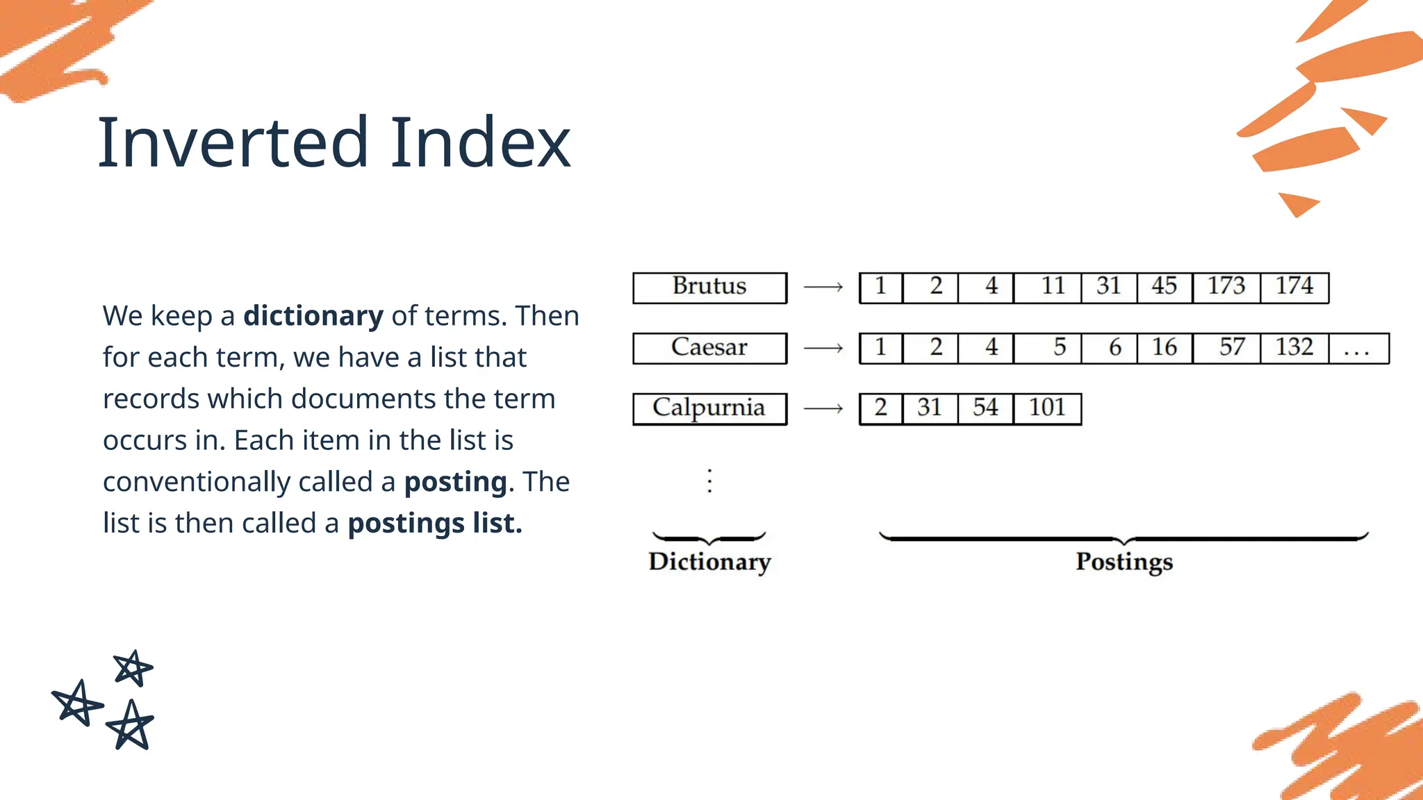 Inverted Index
We keep a dictionary of terms. Then
for each term, we have a list that
records which documents the term
occurs in. Each item in the list is
conventionally called a posting. The
list is then called a postings list.
 