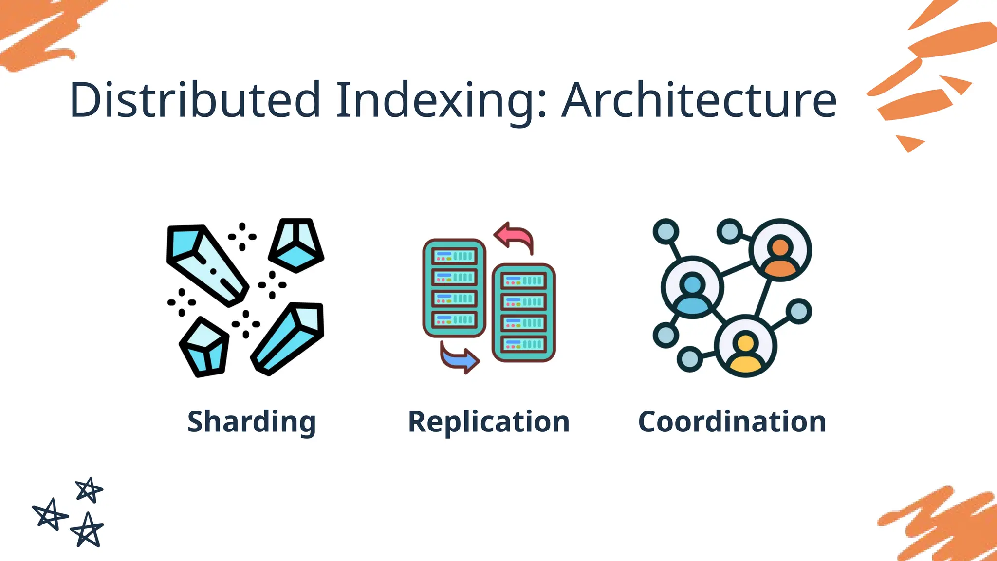 Distributed Indexing: Architecture
Sharding Replication Coordination
 