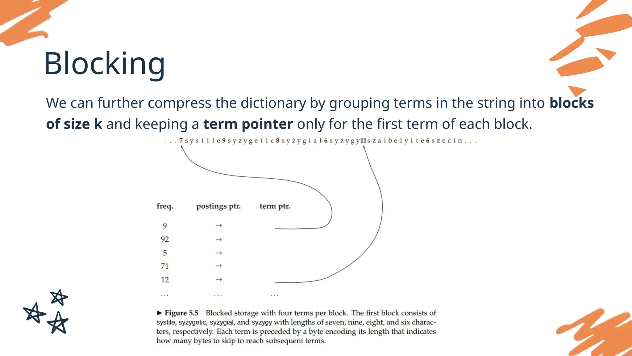 Blocking
We can further compress the dictionary by grouping terms in the string into blocks
of size k and keeping a term pointer only for the first term of each block.
 