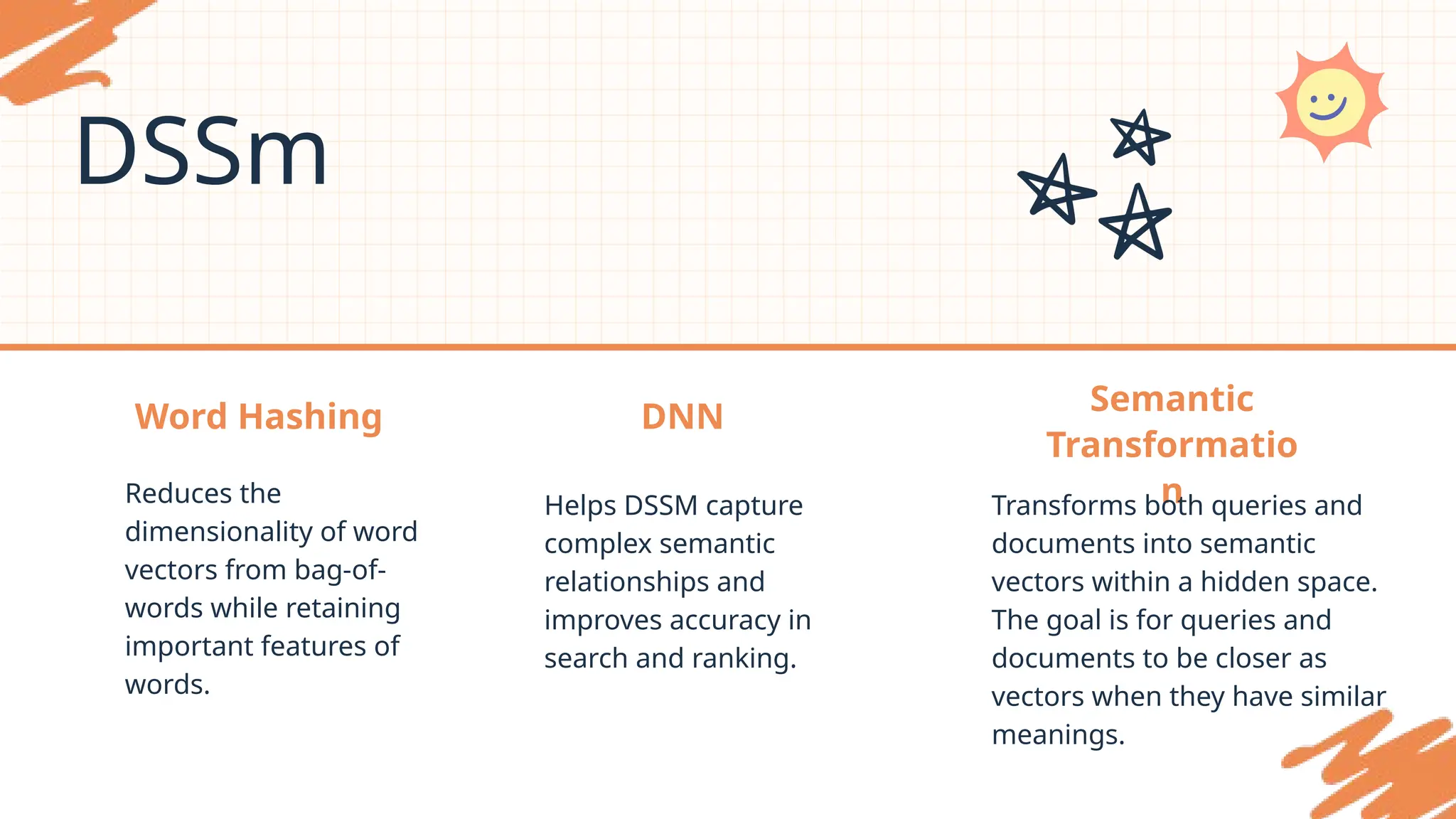 Semantic
Transformatio
n
DNN
Word Hashing
DSSm
Reduces the
dimensionality of word
vectors from bag-of-
words while retaining
important features of
words.
Helps DSSM capture
complex semantic
relationships and
improves accuracy in
search and ranking.
Transforms both queries and
documents into semantic
vectors within a hidden space.
The goal is for queries and
documents to be closer as
vectors when they have similar
meanings.
 