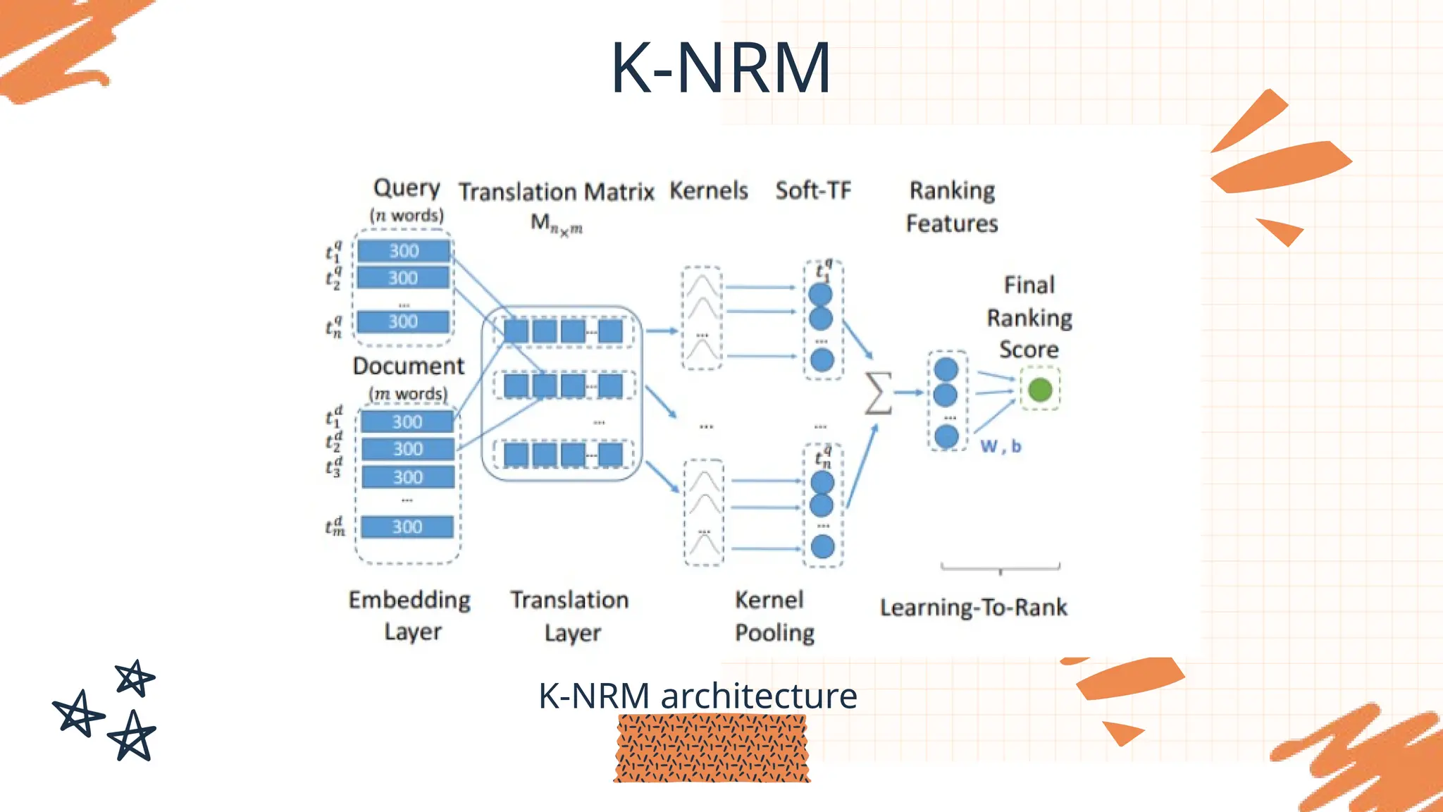 K-NRM
K-NRM architecture
 