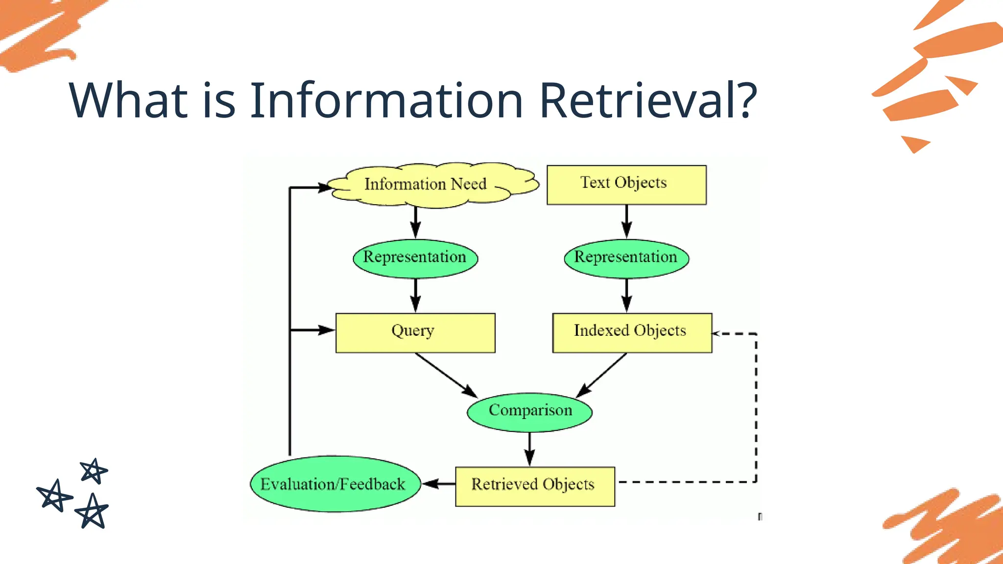 What is Information Retrieval?
 