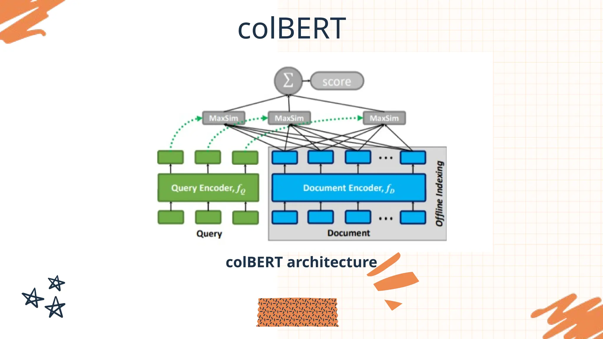 colBERT
colBERT architecture
 