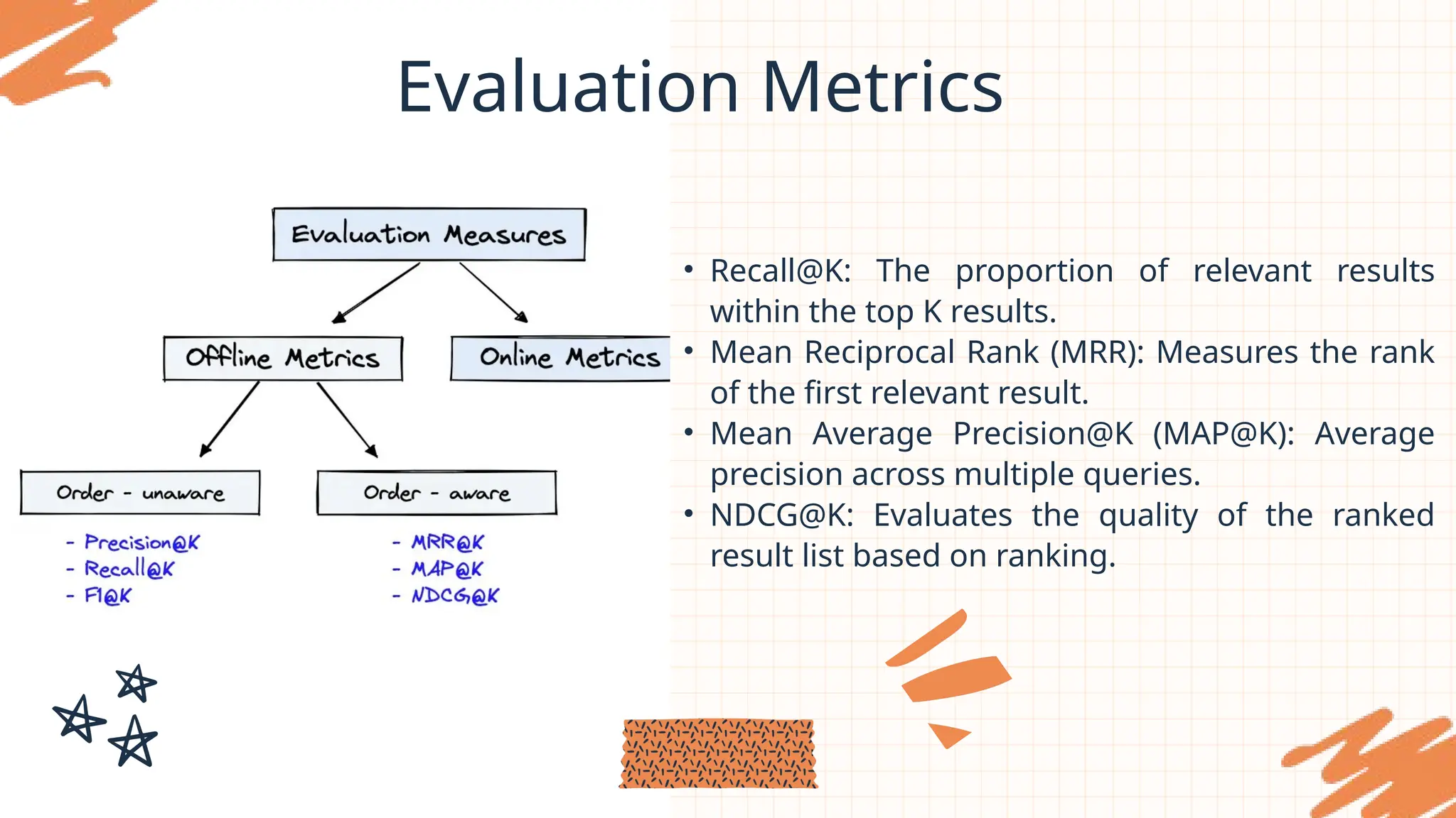 Evaluation Metrics
• Recall@K: The proportion of relevant results
within the top K results.
• Mean Reciprocal Rank (MRR): Measures the rank
of the first relevant result.
• Mean Average Precision@K (MAP@K): Average
precision across multiple queries.
• NDCG@K: Evaluates the quality of the ranked
result list based on ranking.
 
