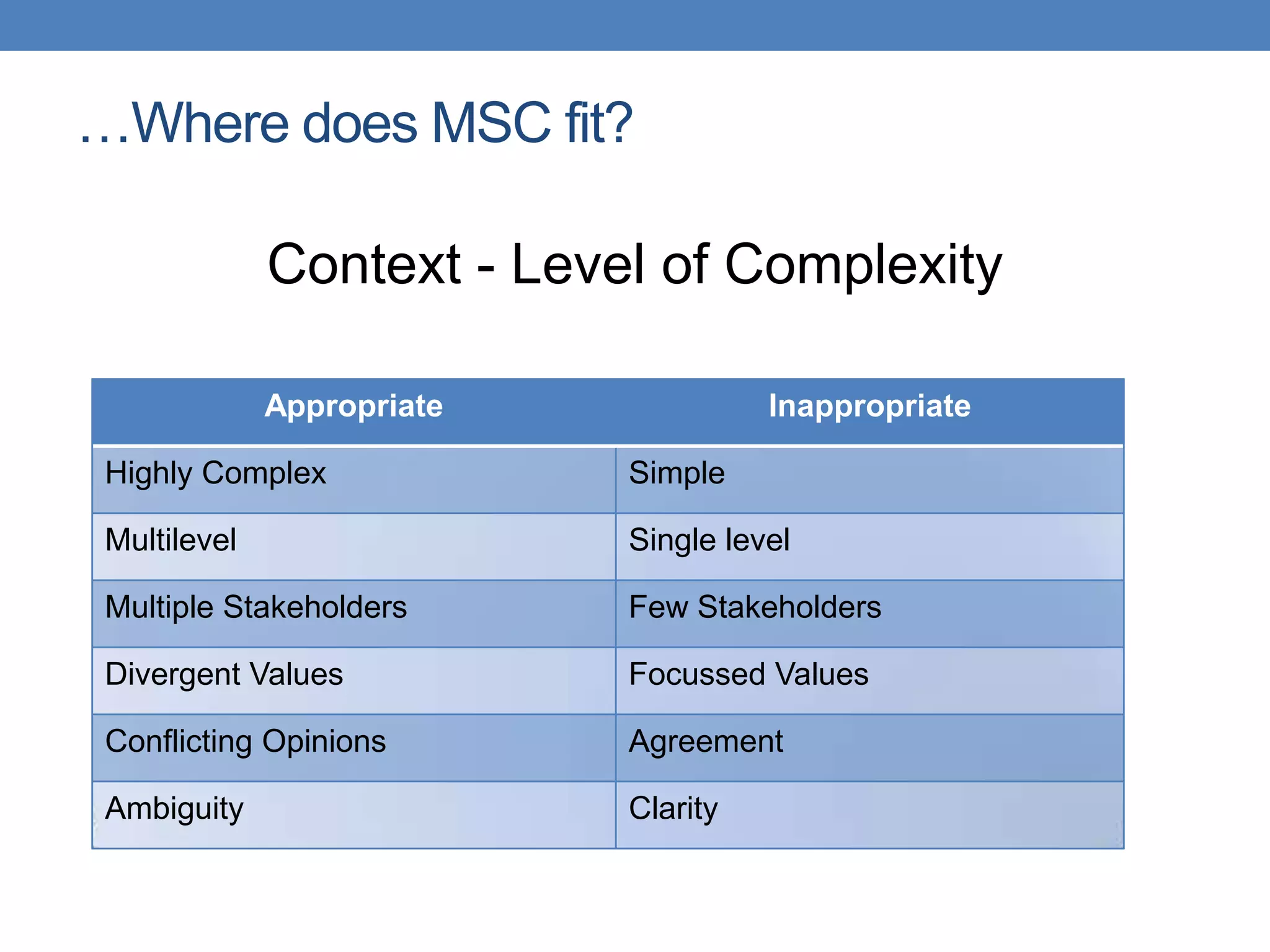 …Where does MSC fit?
Context - Level of Complexity
Appropriate Inappropriate
Highly Complex Simple
Multilevel Single level
Multiple Stakeholders Few Stakeholders
Divergent Values Focussed Values
Conflicting Opinions Agreement
Ambiguity Clarity
 